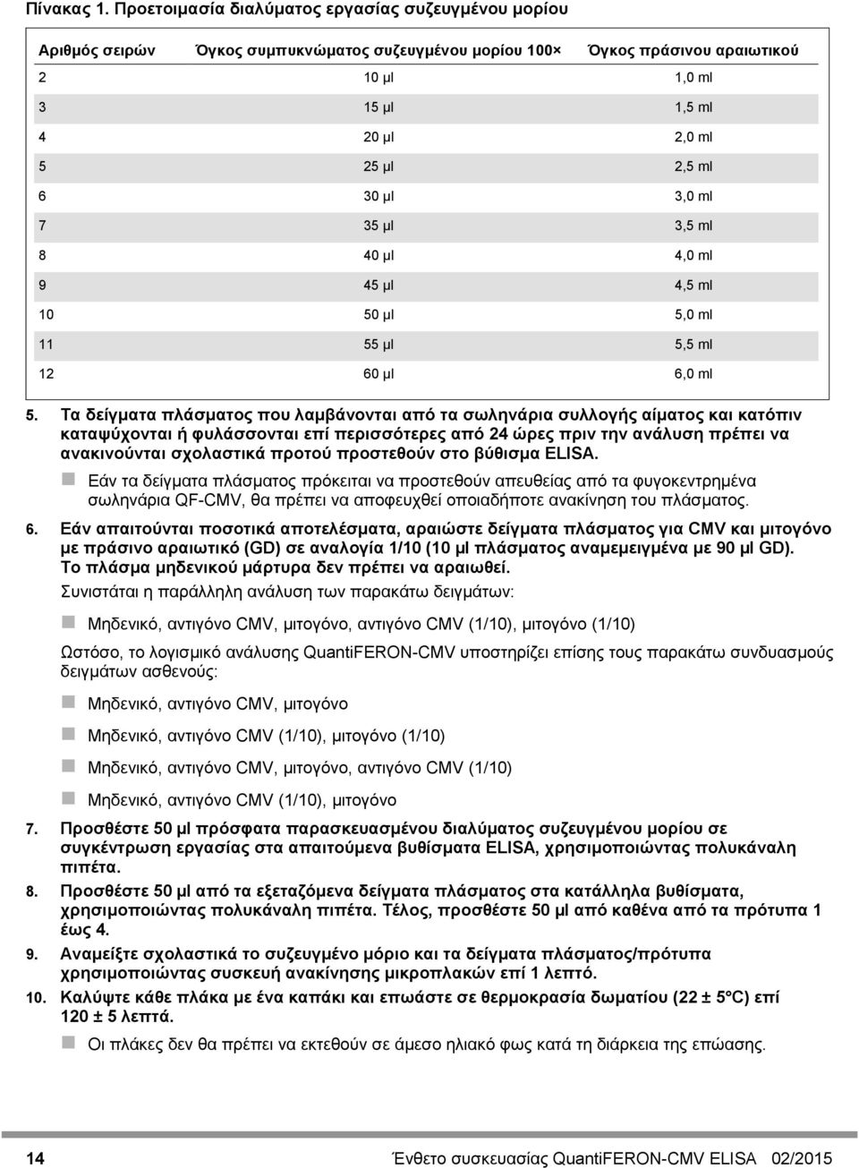 30 µl 3,0 ml 7 35 µl 3,5 ml 8 40 µl 4,0 ml 9 45 µl 4,5 ml 10 50 µl 5,0 ml 11 55 µl 5,5 ml 12 60 µl 6,0 ml 5.