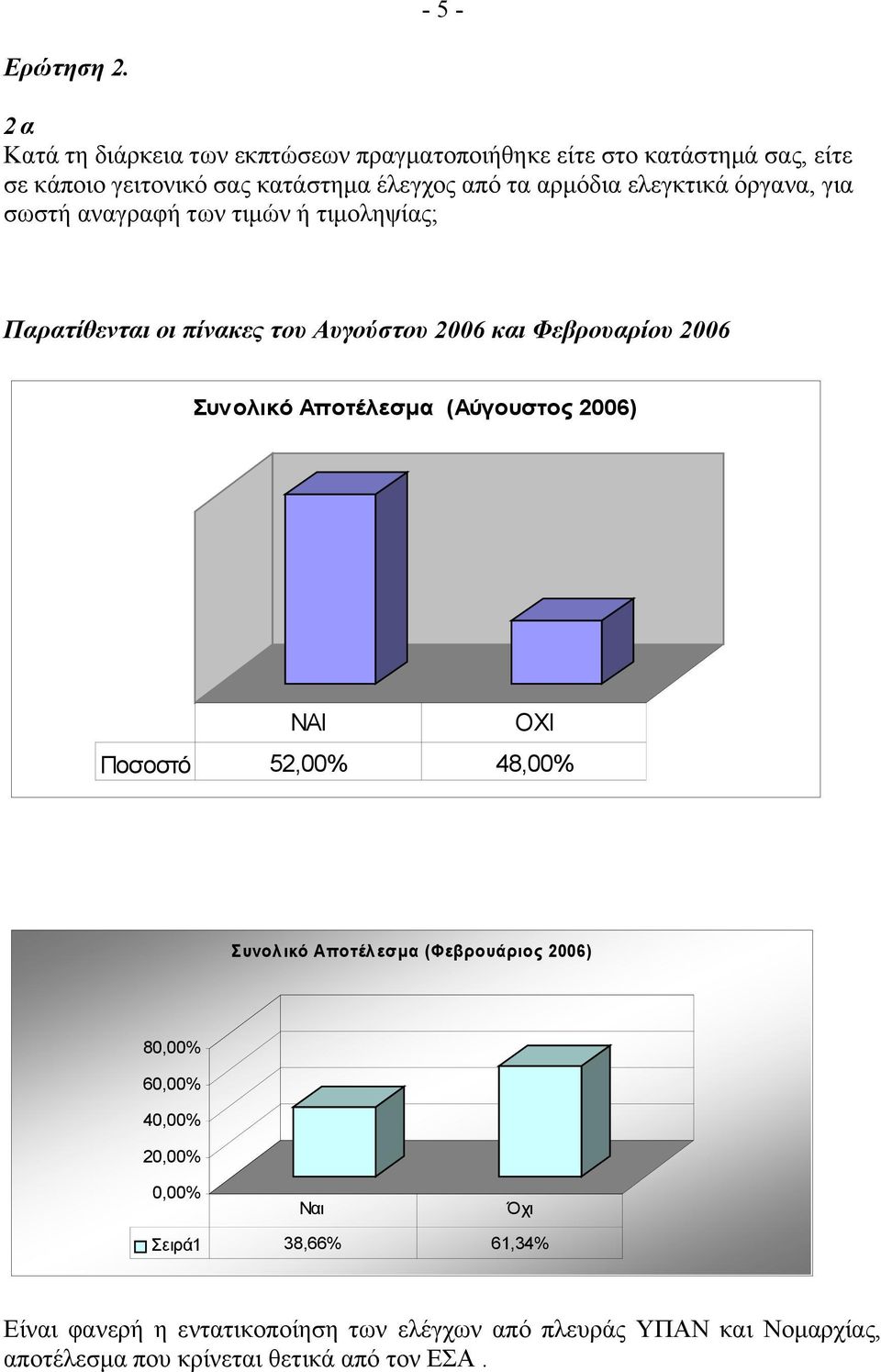 ελεγκτικά όργανα, για σωστή αναγραφή των τιμών ή τιμοληψίας; Παρατίθενται οι πίνακες του Αυγούστου 2006 και Φεβρουαρίου 2006 Συνολικό