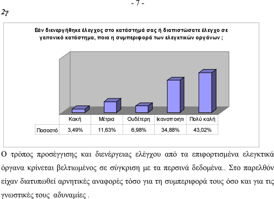 προσέγγισης και διενέργειας ελέγχου από τα επιφορτισμένα ελεγκτικά όργανα κρίνεται βελτιωμένος σε σύγκριση με τα περσινά