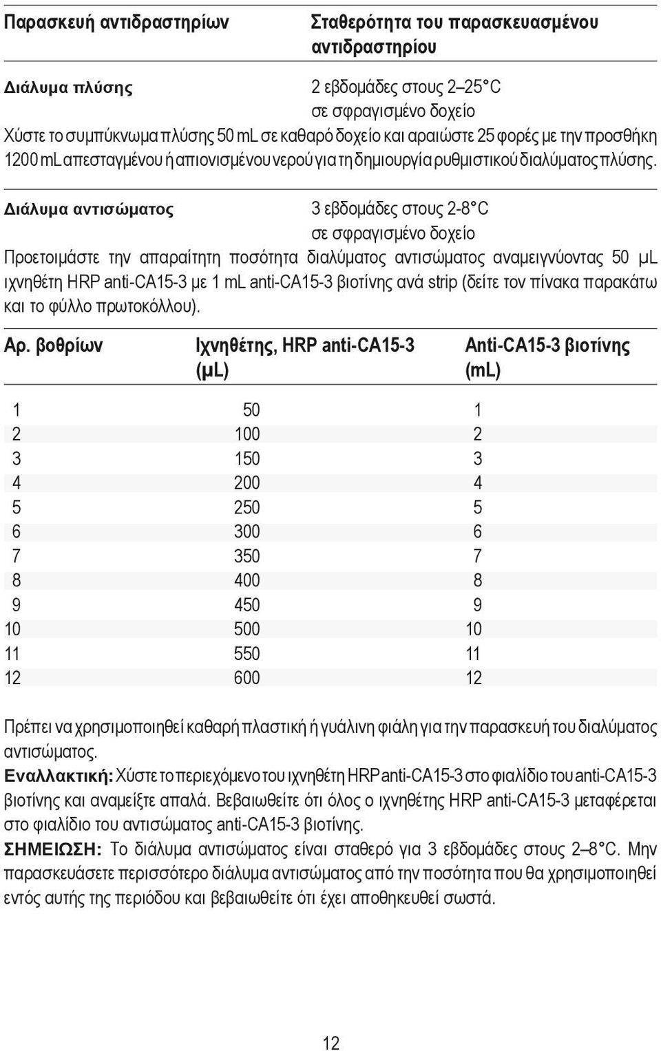 Διάλυμα αντισώματος 3 εβδομάδες στους 2-8 C σε σφραγισμένο δοχείο Προετοιμάστε την απαραίτητη ποσότητα διαλύματος αντισώματος αναμειγνύοντας 50 µl ιχνηθέτη HRP anti-ca15-3 με 1 ml anti-ca15-3