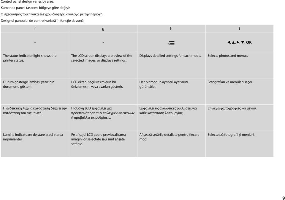 The LCD screen displays a preview of the selected images, or displays settings. Displays detailed settings for each mode. Selects photos and menus. Durum gösterge lambası yazıcının durumunu gösterir.