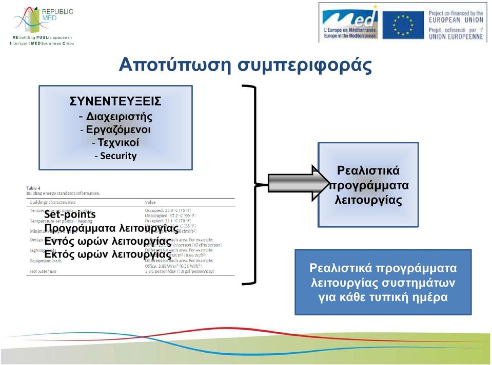 λειτουργίας Εκτός ωρών λειτουργίας Ρεαλιστικά DEFAULT Προγράµµατα