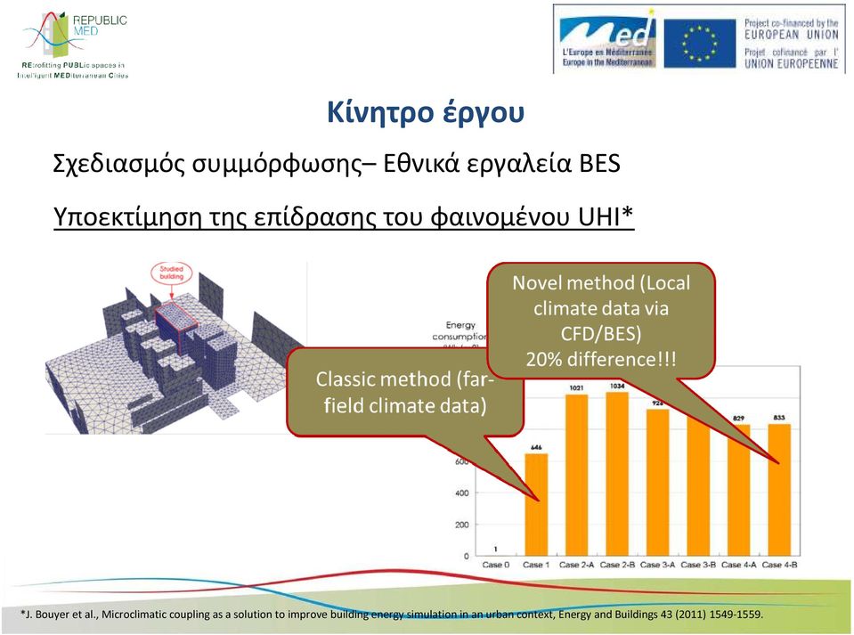 , Microclimatic coupling as a solution to improve building