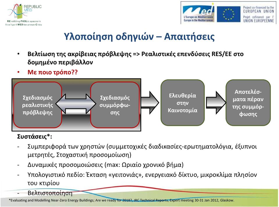 Συμπεριφορά των χρηστών (συμμετοχικές διαδικασίες-ερωτηματολόγια, έξυπνοι μετρητές, Στοχαστική προσομοίωση) - Δυναμικές προσομοιώσεις (max: Ωριαίο χρονικό βήμα) -