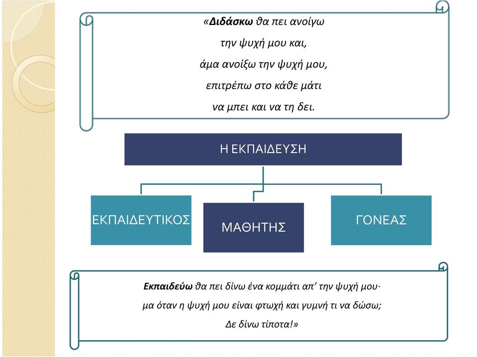Η ΕΚΠΑΙΔΕΥΣΗ ΕΚΠΑΙΔΕΥΤΙΚΟΣ ΜΑΘΗΤΗΣ ΓΟΝΕΑΣ Εκπαιδεύω θα πει δίνω ένα