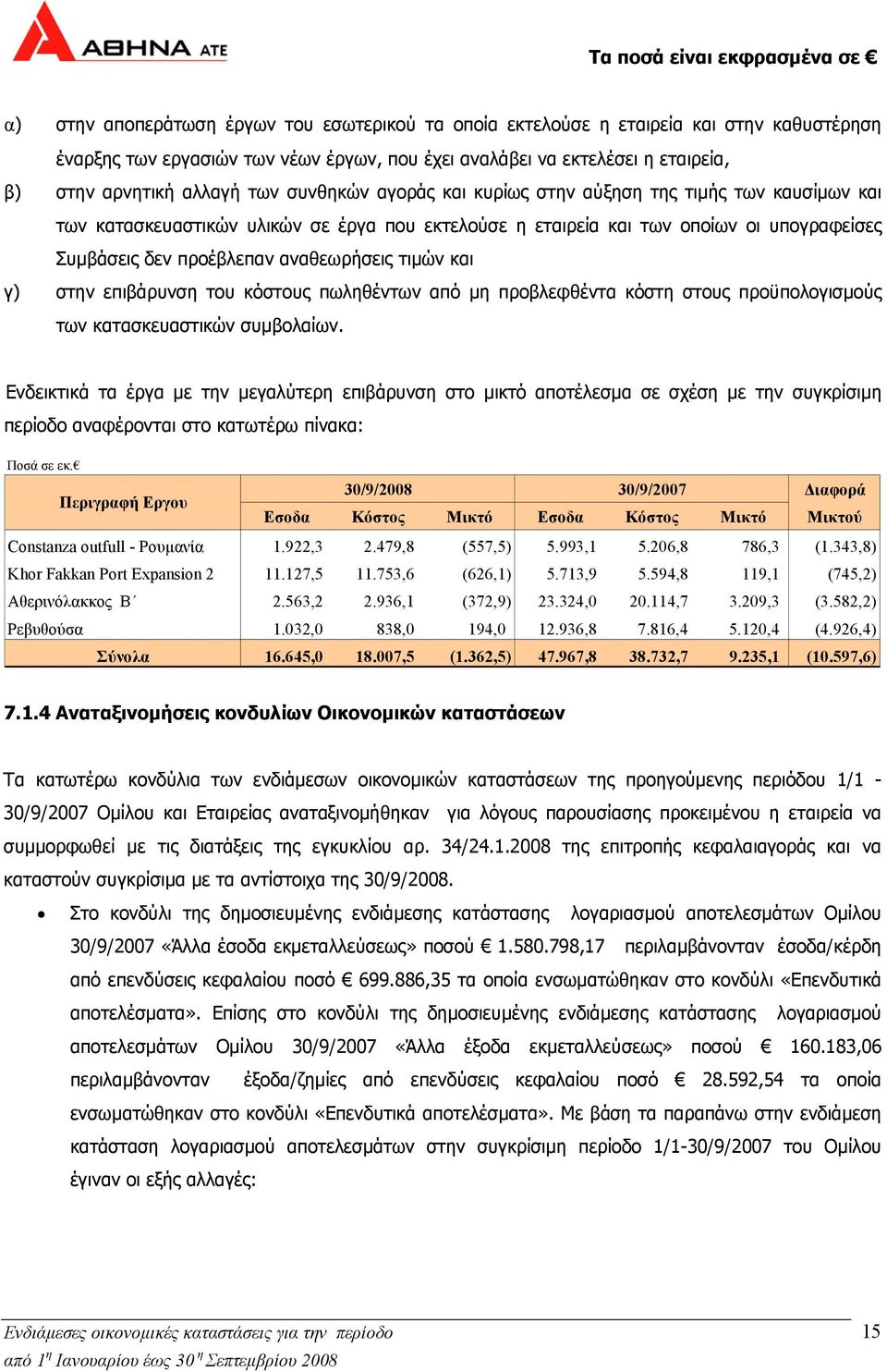 τιµών και γ) στην επιβάρυνση του κόστους πωληθέντων από µη προβλεφθέντα κόστη στους προϋπολογισµούς των κατασκευαστικών συµβολαίων.