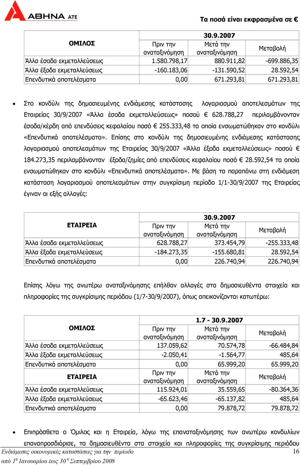 788,27 περιλαµβάνονταν έσοδα/κέρδη από επενδύσεις κεφαλαίου ποσό 255.333,48 τα οποία ενσωµατώθηκαν στο κονδύλι «Επενδυτικά αποτελέσµατα».