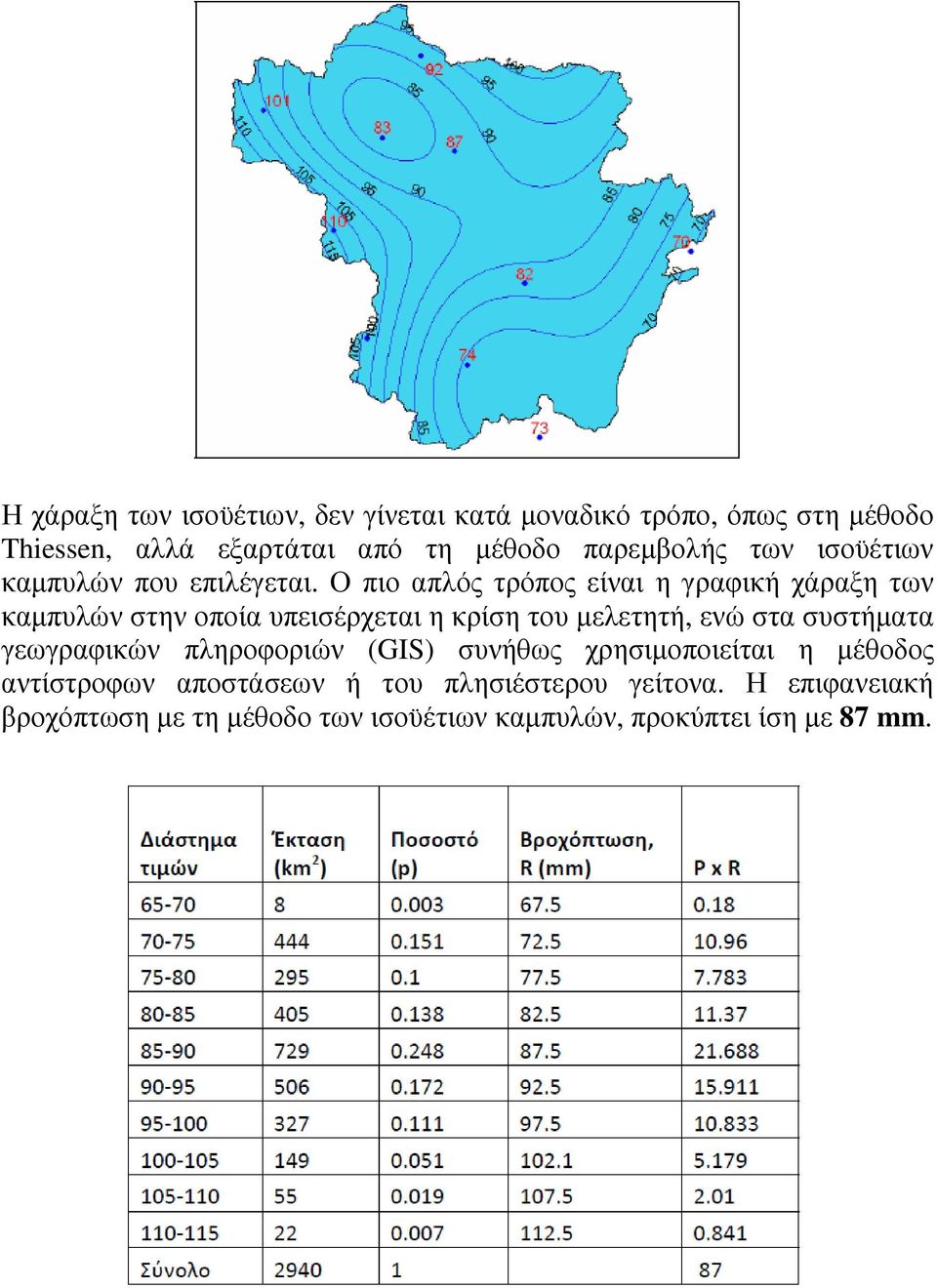 Ο πιο απλός τρόπος είναι η γραφική χάραξη των καµπυλών στην οποία υπεισέρχεται η κρίση του µελετητή, ενώ στα συστήµατα