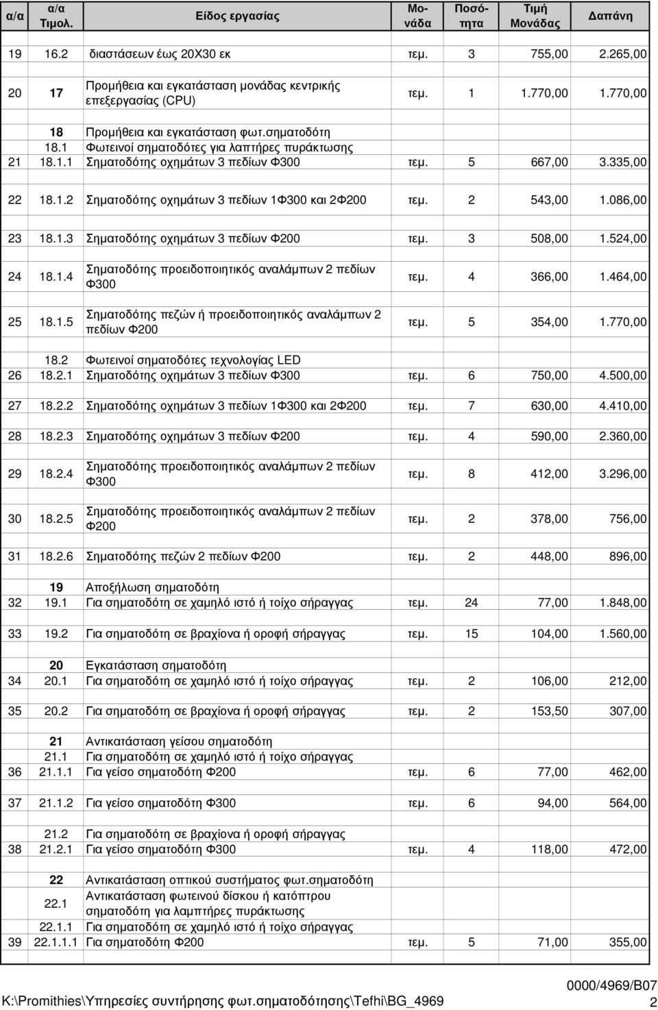 1.3 Σηµατοδότης οχηµάτων 3 πεδίων Φ200 τεµ. 3 508,00 1.524,00 24 18.1.4 25 18.1.5 Σηµατοδότης προειδοποιητικός αναλάµπων 2 πεδίων Φ300 Σηµατοδότης πεζών ή προειδοποιητικός αναλάµπων 2 πεδίων Φ200 τεµ.