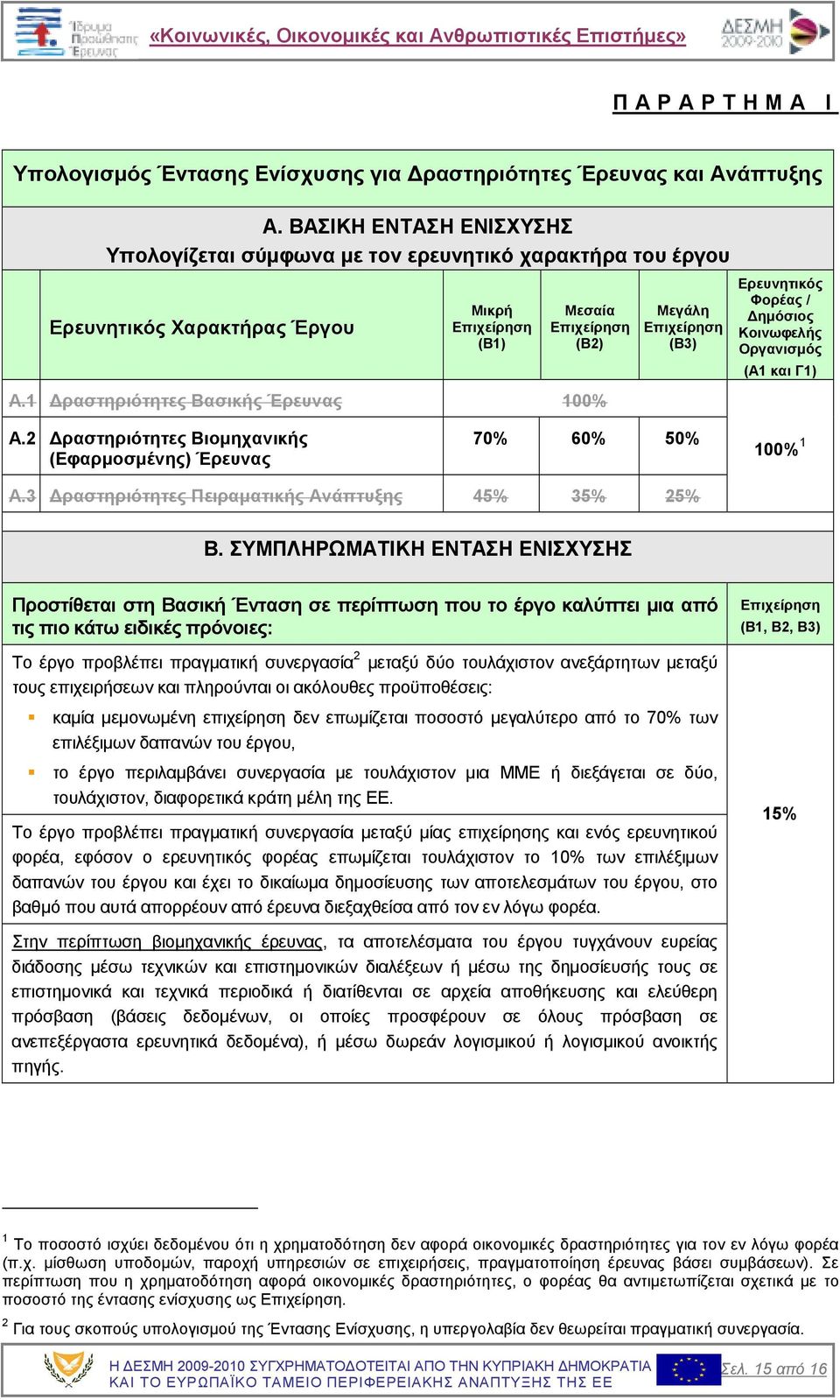 1 ραστηριότητες Βασικής Έρευνας 100% Μεγάλη Επιχείρηση (Β3) Ερευνητικός Φορέας / ηµόσιος Κοινωφελής Οργανισµός (Α1 και Γ1) Α.2 ραστηριότητες Βιοµηχανικής (Εφαρµοσµένης) Έρευνας 70% 60% 50% 100% 1 Α.