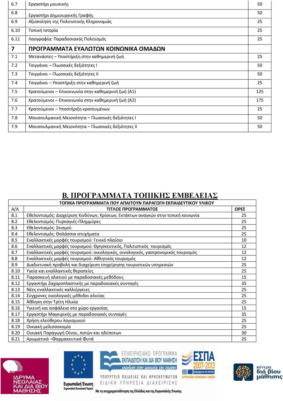 3 Τσιγγάνοι Γλωσσικές δεξιότητες ΙΙ 7.4 Τσιγγάνοι Υποστήριξη στην καθημερινή ζωή 7.5 Κρατούμενοι Επικοινωνία στην καθημερινή ζωή (Α1) 1 7.6 Κρατούμενοι Επικοινωνία στην καθημερινή ζωή (Α2) 175 7.