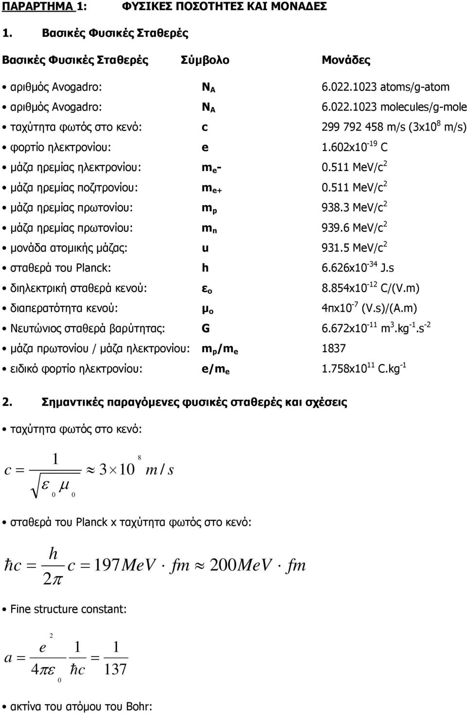 511 MeV/c µάζα ηρεµίας ποζιτρονίου: m e+ 0.511 MeV/c µάζα ηρεµίας πρωτονίου: m p 938.3 MeV/c µάζα ηρεµίας πρωτονίου: m n 939.6 MeV/c µονάδα ατοµικής µάζας: u 931.5 MeV/c σταθερά του Planck: h 6.