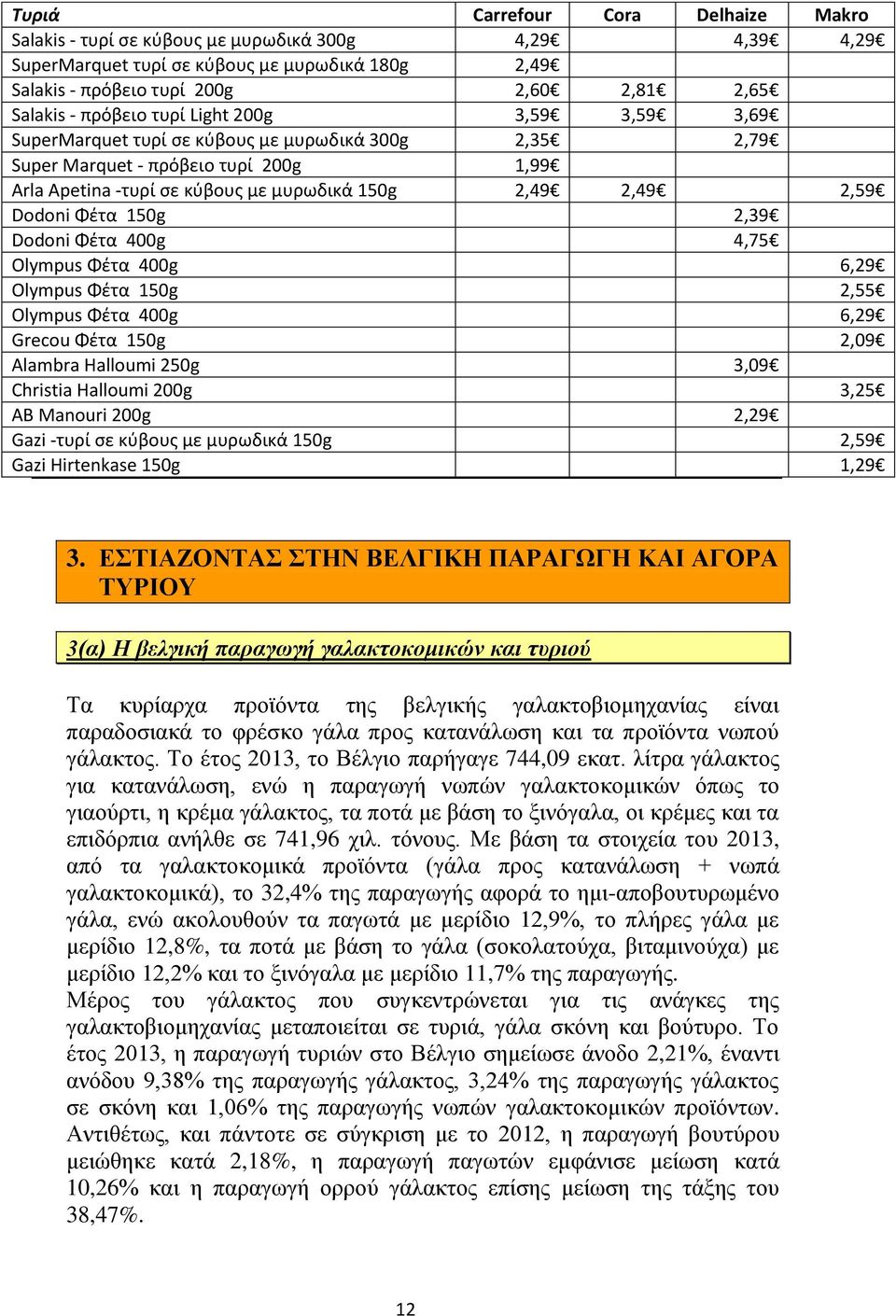 Dodoni Φέτα 150g 2,39 Dodoni Φέτα 400g 4,75 Olympus Φέτα 400g 6,29 Olympus Φέτα 150g 2,55 Olympus Φέτα 400g 6,29 Grecou Φέτα 150g 2,09 Alambra Halloumi 250g 3,09 Christia Halloumi 200g 3,25 AB