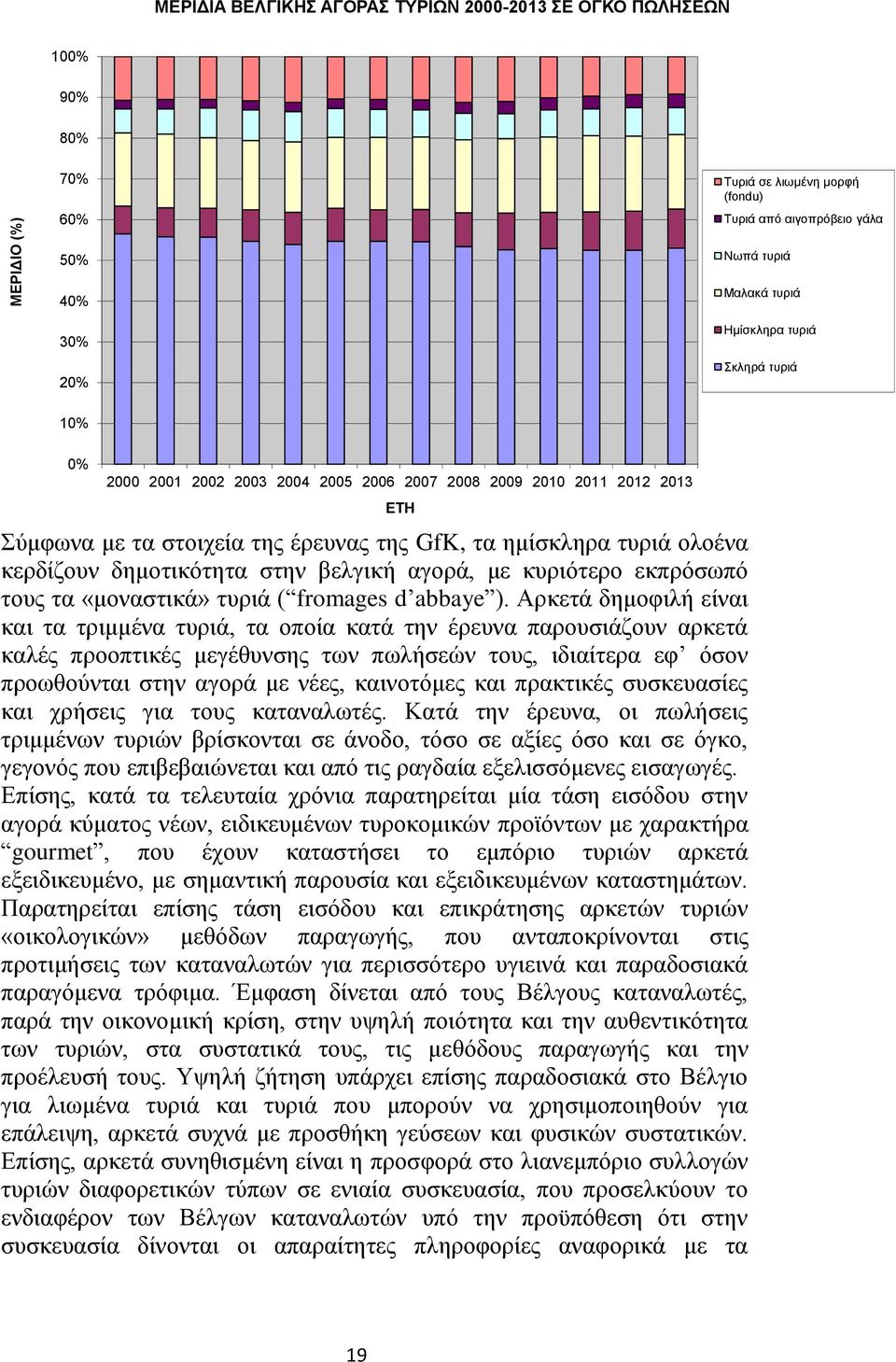 βελγική αγορά, με κυριότερο εκπρόσωπό τους τα «μοναστικά» τυριά ( fromages d abbaye ).