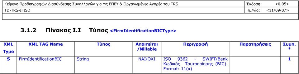 Τύπος Απαιτείται S FirmIdentificationBIC