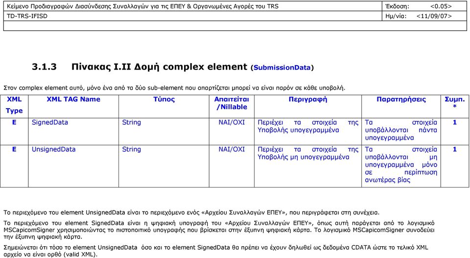 υποβάλλονται πάντα υπογεγραμμένα Τα στοιχεία υποβάλλονται μη υπογεγραμμένα μόνο σε περίπτωση ανωτέρας βίας Το περιεχόμενο του element UnsignedData είναι το περιεχόμενο ενός «Αρχείου Συναλλαγών ΕΠΕΥ»,