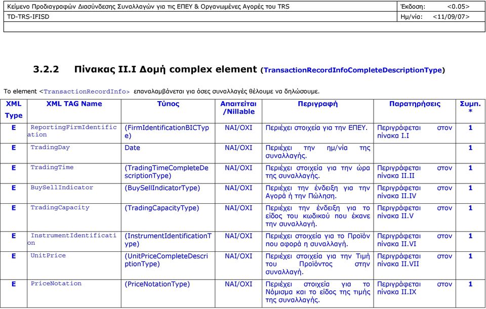 Ε TradingTime (TradingTimeCompleteDe scription) ΝΑΙ/ΟΧΙ Περιέχει στοιχεία για την ώρα της συναλλαγής. Ε BuySellIndicator (BuySellIndicator) ΝΑΙ/ΟΧΙ Περιέχει την ένδειξη για την Αγορά ή την Πώληση.