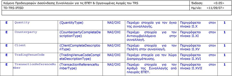 ΧΙ Ε Client (ClientCompleteDescriptio n) ΝΑΙ/ΟΧΙ Περιέχει στοιχεία για τον Πελάτη στην συναλλαγή. πίνακα ΙΙ.