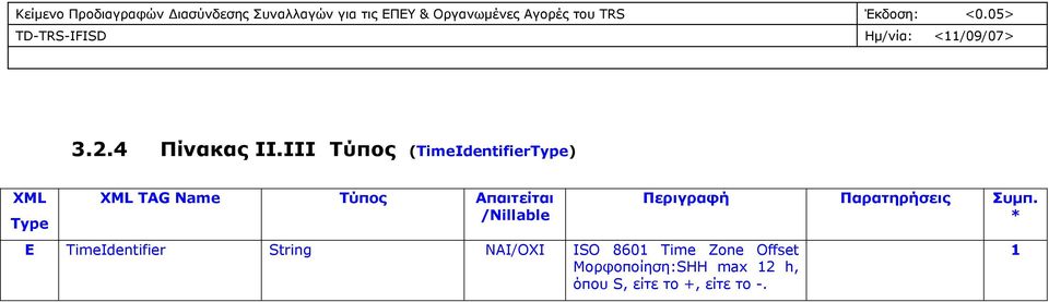 Απαιτείται Ε TimeIdentifier String ΝΑΙ/ΟΧΙ