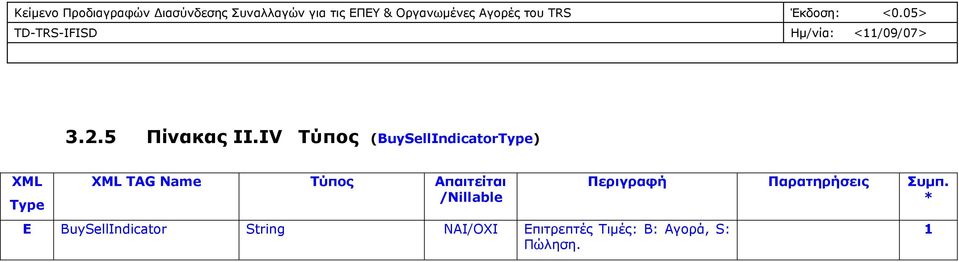 Name Τύπος Απαιτείται Ε