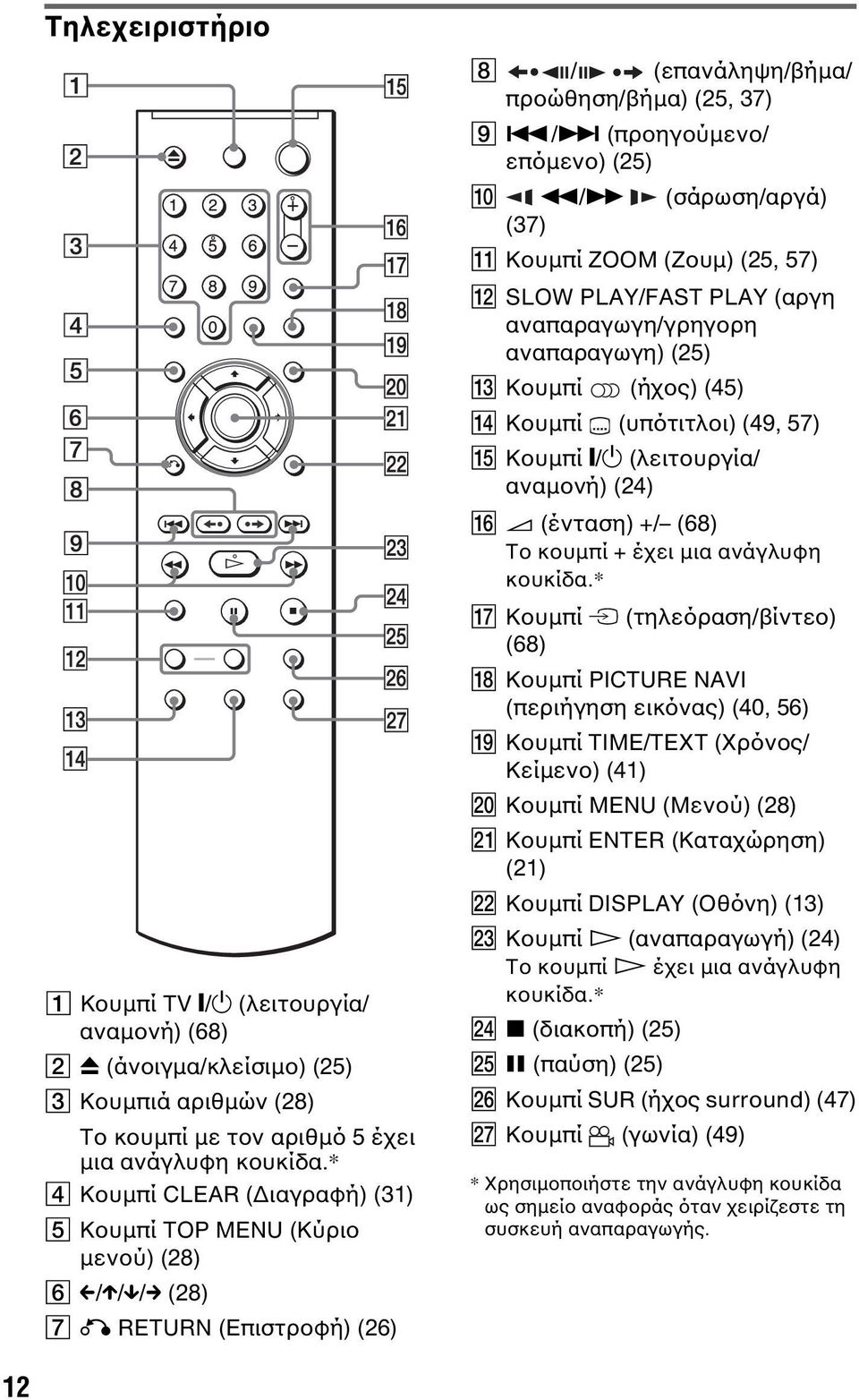 /> (προηγούµενο/ επόµενο) (25) J m/m (σάρωση/αργά) (37) K Κουµπί ZOOM (Ζουµ) (25, 57) L SLOW PLAY/FAST PLAY (αργη αναπαραγωγη/γρηγορη αναπαραγωγη) (25) M Κουµπί (ήχος) (45) N Κουµπί (υπότιτλοι) (49,