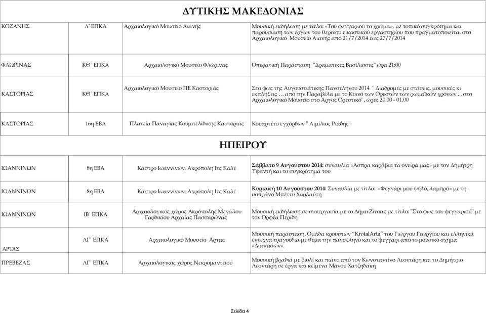 Διαδρομές με στάσεις, μουσικές κι εκπλήξεις από την Παραβέλα με το Κοινό των Ορεστών των ρωμαϊκών χρόνων... στο στο Άργος Ορεστικό', ώρες 20.00-01.