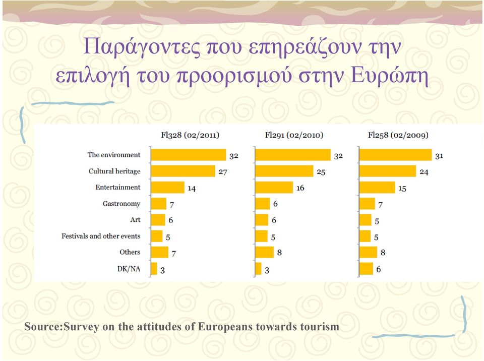 Ευρώπη Source:Survey on the