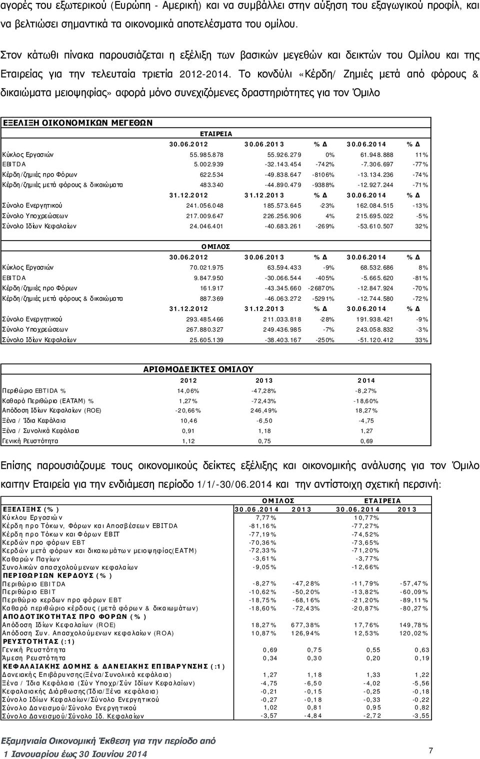 Το κονδύλι «Κέρδη/ Ζημιές μετά από φόρους & δικαιώματα μειοψηφίας» αφορά μόνο συνεχιζόμενες δραστηριότητες για τον Όμιλο ΕΞΕΛΙΞΗ ΟΙΚΟΝΟΜΙΚΩΝ ΜΕΓΕΘΩΝ ΕΤΑΙΡΕΙΑ 30.06.2012 30.06.2013 %Δ 30.06.2014 %Δ Κύκλος Εργασιών 55.