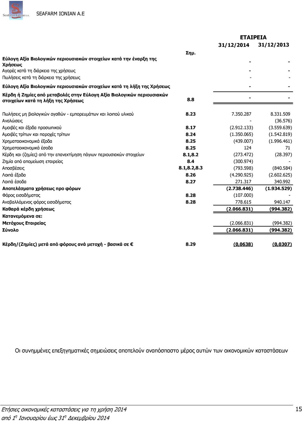 στοιχείων κατά τη λήξη της Χρήσεως - - Κέρδη ή Ζηµίες από µεταβολές στην Εύλογη Αξία Βιολογικών περιουσιακών στοιχείων κατά τη λήξη της Χρήσεως 8.