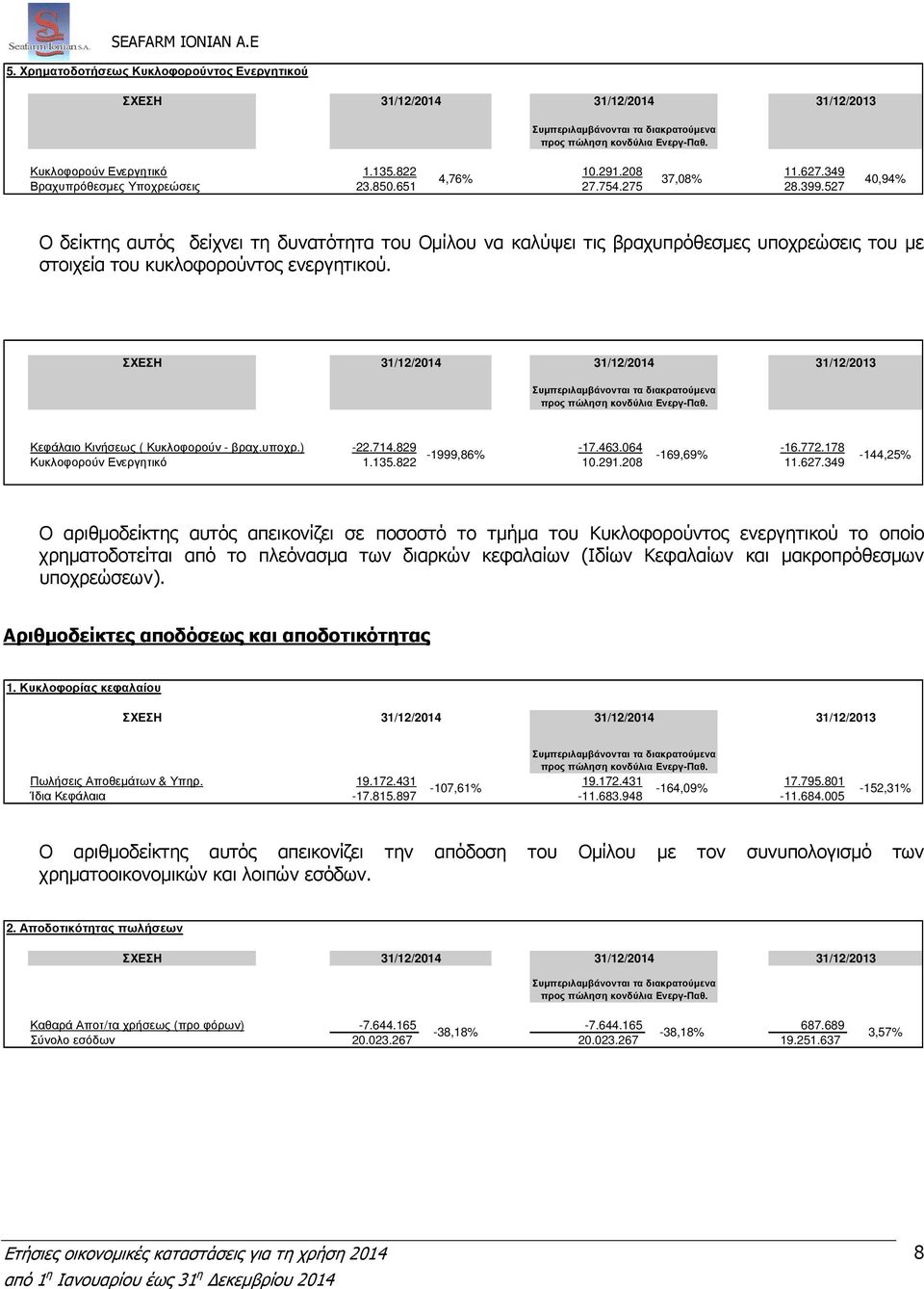 527 Ο δείκτης αυτός δείχνει τη δυνατότητα του Οµίλου να καλύψει τις βραχυπρόθεσµες υποχρεώσεις του µε στοιχεία του κυκλοφορούντος ενεργητικού.