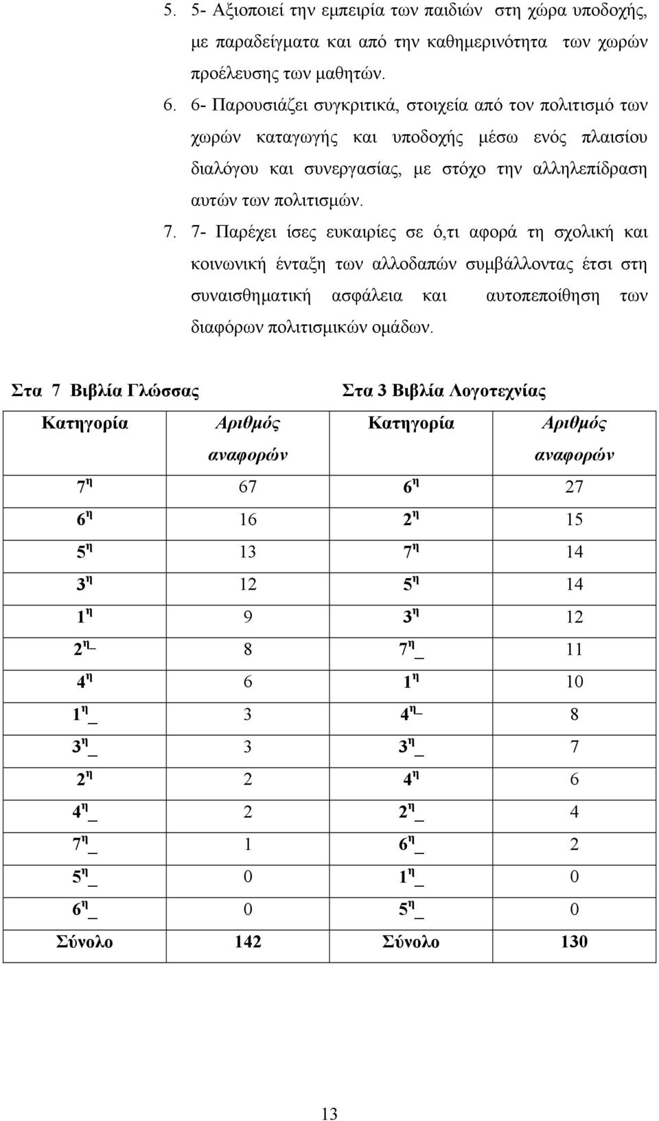 7- Παρέχει ίσες ευκαιρίες σε ό,τι αφορά τη σχολική και κοινωνική ένταξη των αλλοδαπών συμβάλλοντας έτσι στη συναισθηματική ασφάλεια και αυτοπεποίθηση των διαφόρων πολιτισμικών ομάδων.