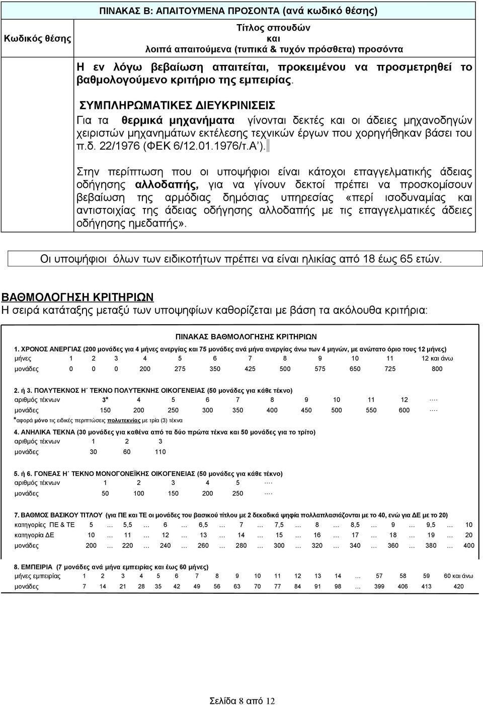 ΣΥΜΠΛΗΡΩΜΑΤΙΚΕΣ ΔΙΕΥΚΡΙΝΙΣΕΙΣ Για τα θερμικά μηχανήματα γίνονται δεκτές και οι άδειες μηχανοδηγών χειριστών μηχανημάτων εκτέλεσης τεχνικών έργων που χορηγήθηκαν βάσει του π.δ. 22/1976 (ΦΕΚ 6/12.01.