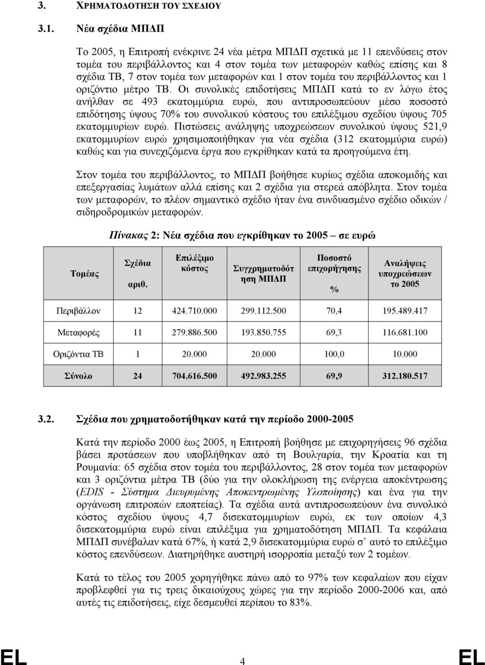 μεταφορών και 1 στον τομέα του περιβάλλοντος και 1 οριζόντιο μέτρο ΤΒ.