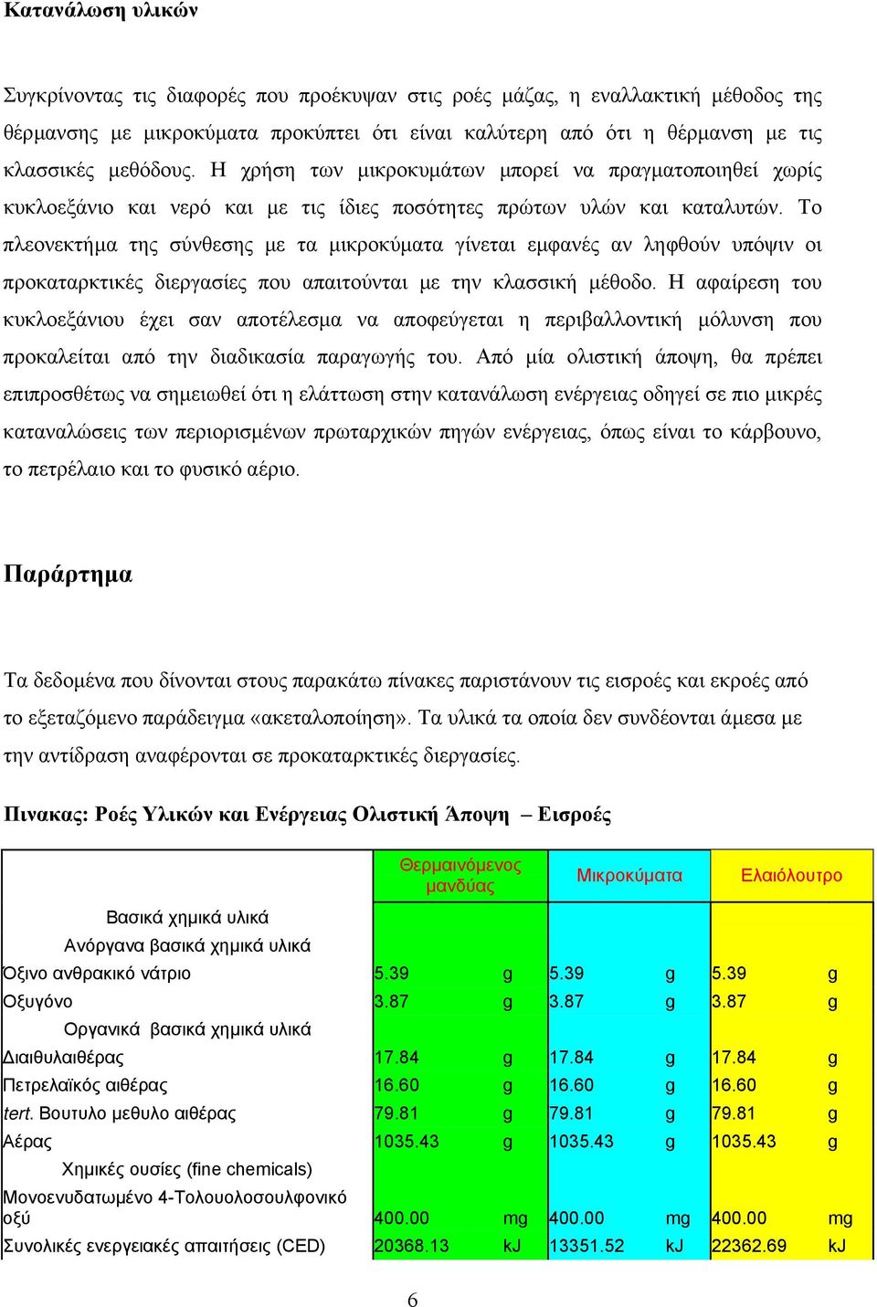 Το πλεονεκτήµα της σύνθεσης µε τα µικροκύµατα γίνεται εµφανές αν ληφθούν υπόψιν οι προκαταρκτικές διεργασίες που απαιτούνται µε την κλασσική µέθοδο.