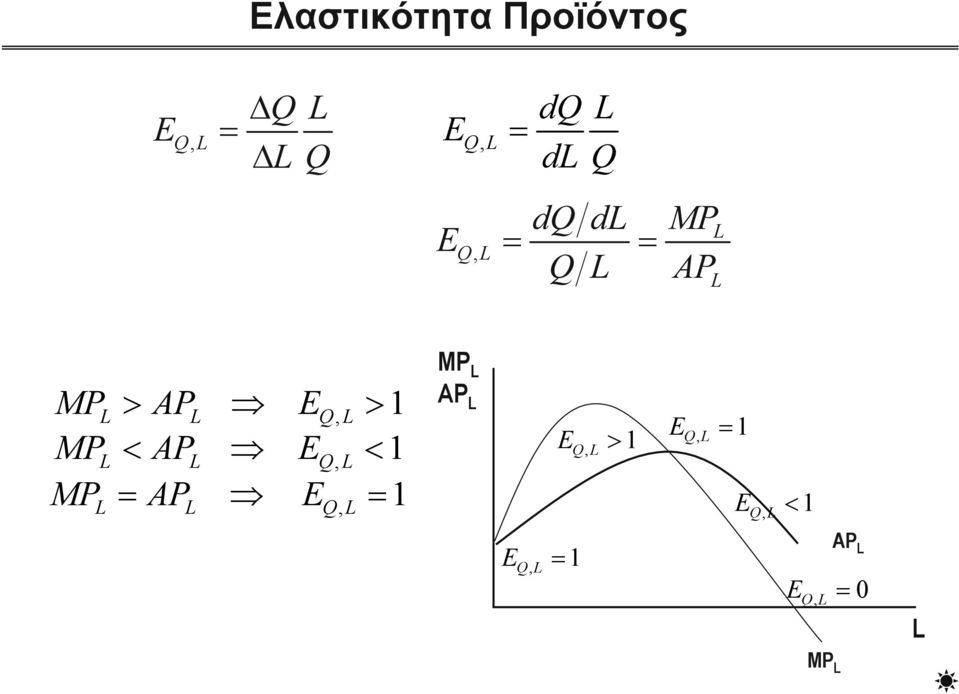 MP AP E >, > 1 <, < 1, 1 MP AP