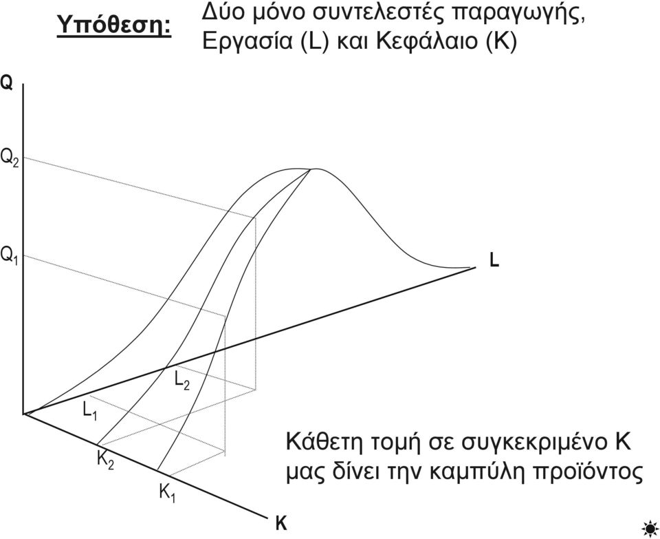 () 2 1 2 1 2 1 Κάθετη τομή σε