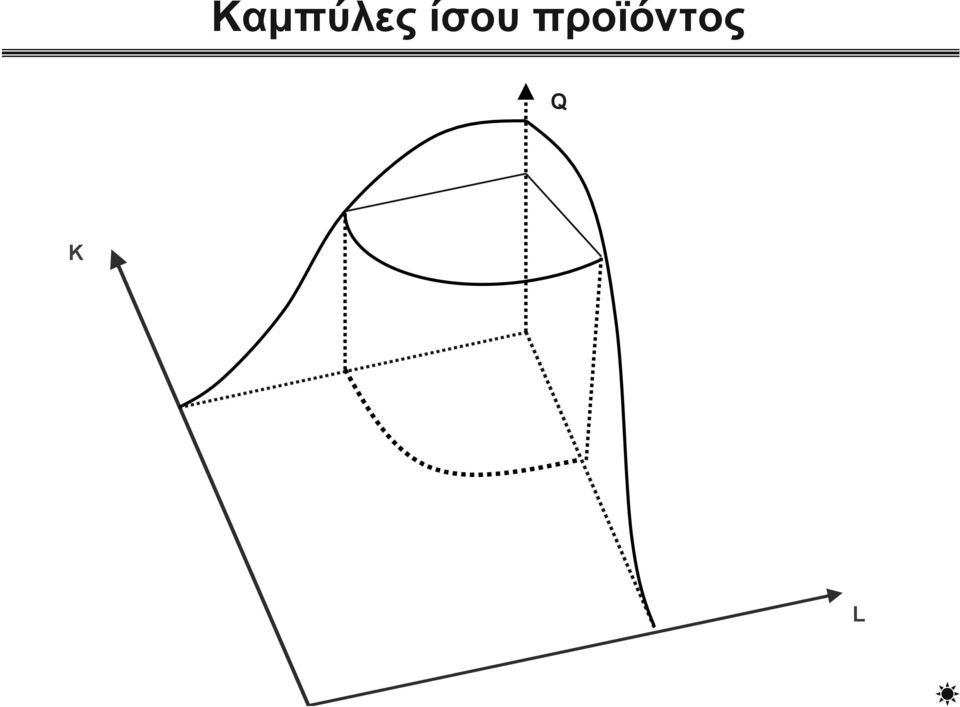 προϊόντος