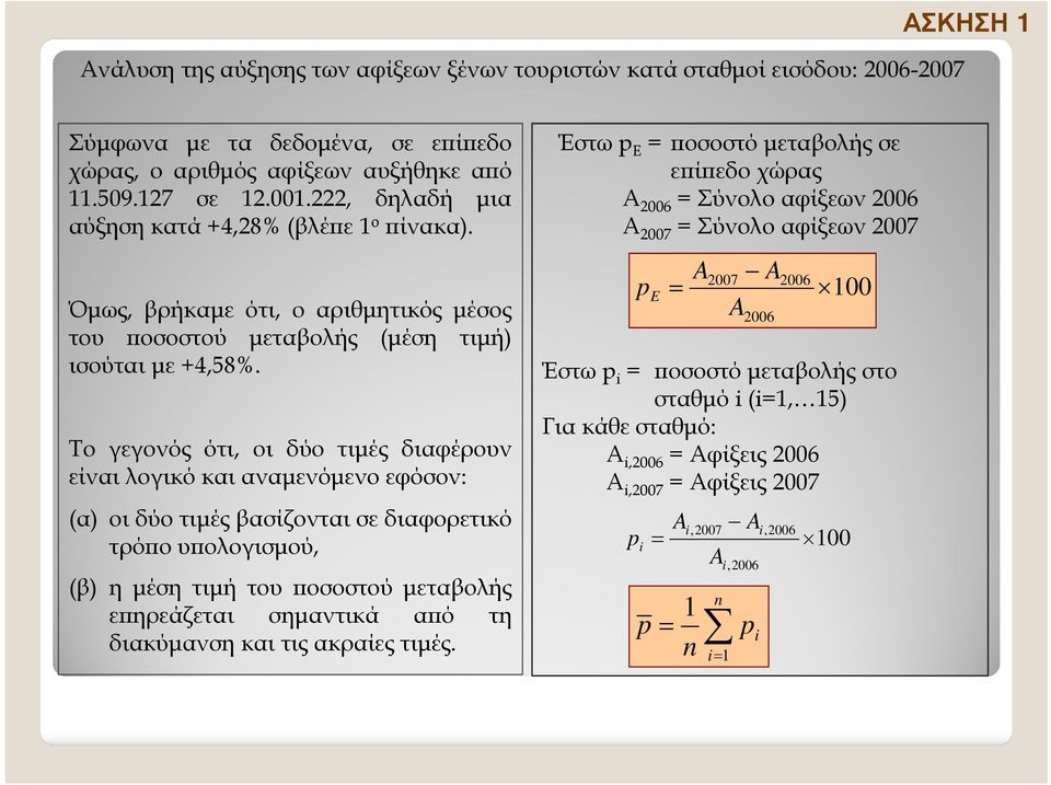 Το γεγονός ότι, οι δύο τιµές διαφέρουν είναι λογικό και αναµενόµενο εφόσον: (α) οι δύο τιµές βασίζονται σε διαφορετικό τρό ο υ ολογισµού, (β) η µέση τιµή του οσοστού µεταβολής ε ηρεάζεται