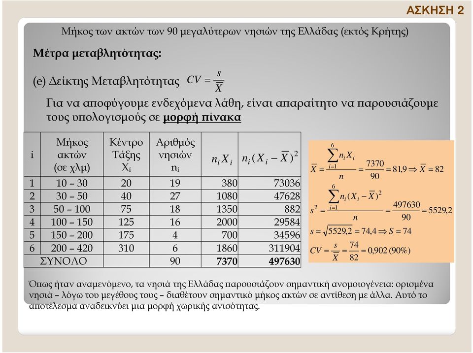 50 00 75 4 700 34596 6 00 40 30 6 860 3904 ΣΥΝΟΛΟ 90 7370 497630 X s s CV 6 6 ( X 7370 90 X ) 8,9 X 559, 74,4 S 74 s X X 74 0,90 (90%) 8 8 497630 559, 90 Ό ως ήταν αναµενόµενο, τα νησιά της