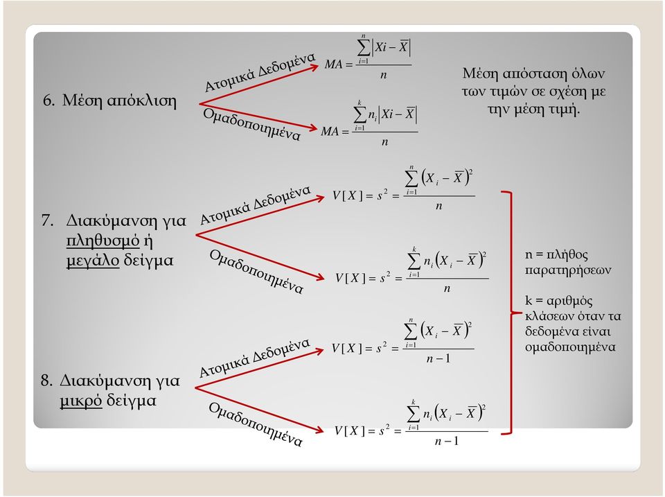 ιακύµανση για µικρό δείγµα V [ X ] s V [ X ] s ( X X) k V [ X ] s V [ X ] s