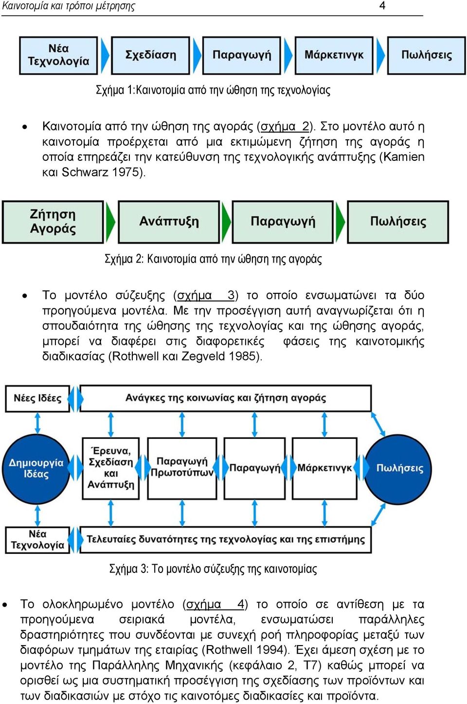 Σχήµα 2: Καινοτοµία από την ώθηση της αγοράς Το µοντέλο σύζευξης (σχήµα 3) το οποίο ενσωµατώνει τα δύο προηγούµενα µοντέλα.