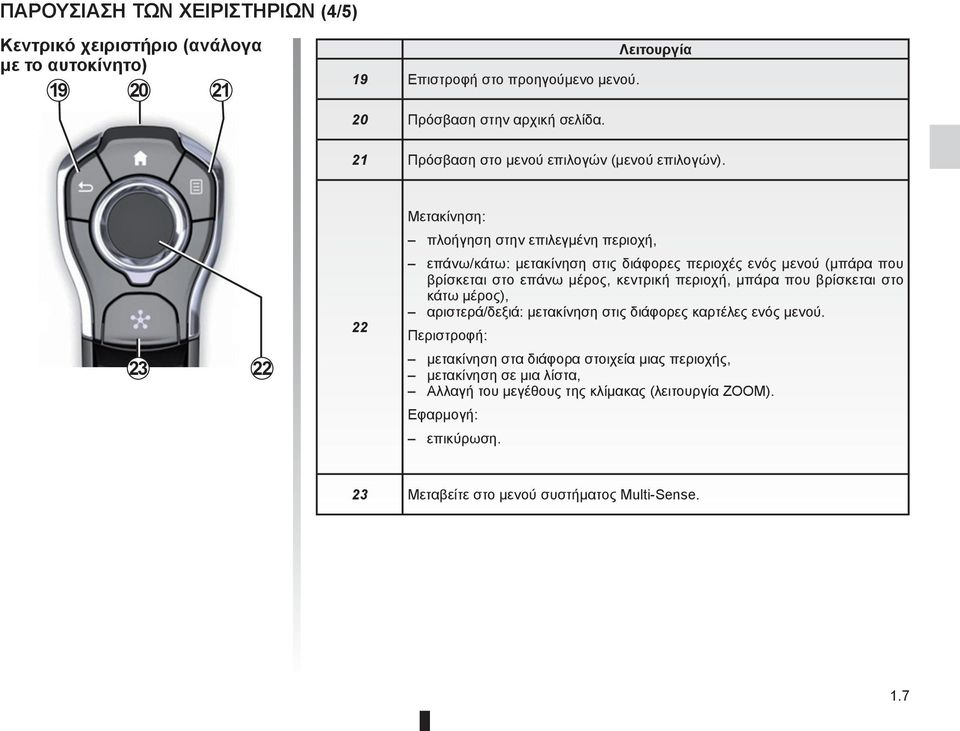 23 22 22 Μετακίνηση: πλοήγηση στην επιλεγμένη περιοχή, επάνω/κάτω: μετακίνηση στις διάφορες περιοχές ενός μενού (μπάρα που βρίσκεται στο επάνω μέρος, κεντρική περιοχή, μπάρα