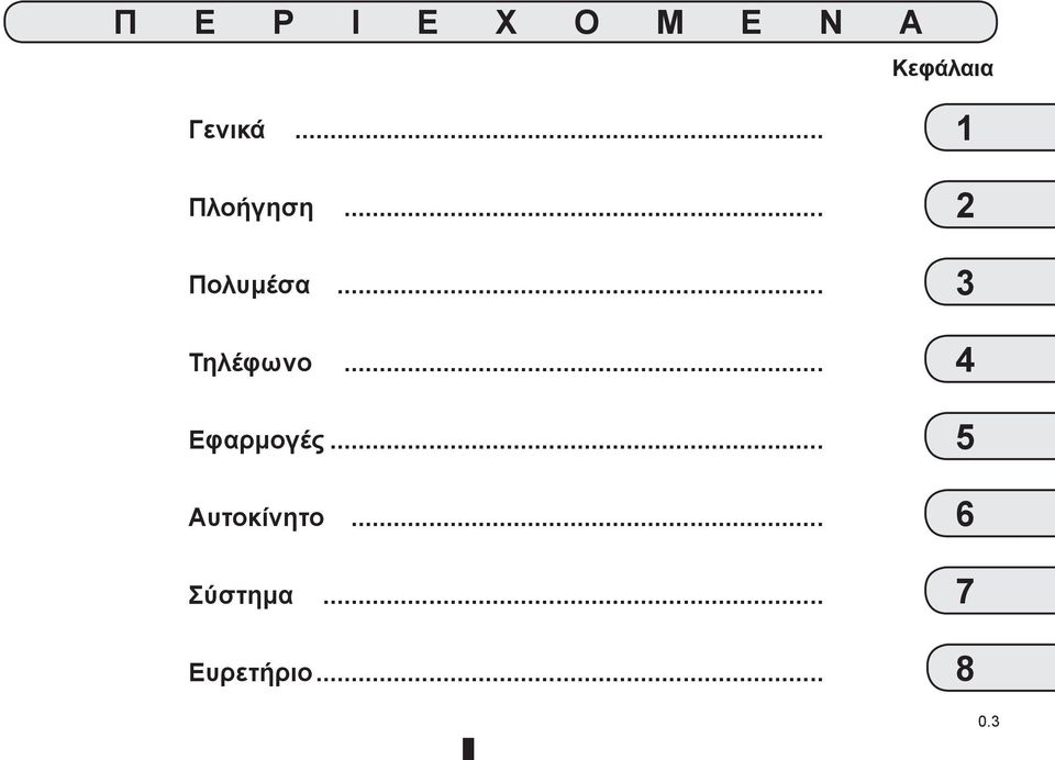 .. Τηλέφωνο... Εφαρμογές... Αυτοκίνητο.