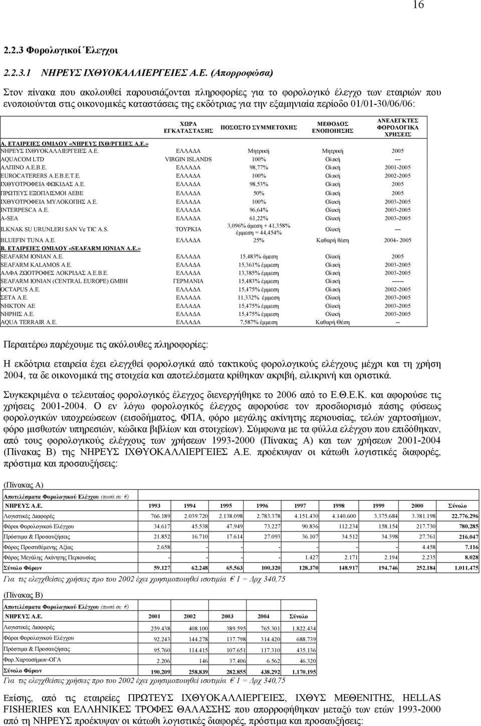 ΓΕΙΕΣ Α.Ε. (Απορροφώσα) Στον πίνακα που ακολουθεί παρουσιάζονται πληροφορίες για το φορολογικό έλεγχο των εταιριών που ενοποιούνται στις οικονοµικές καταστάσεις της εκδότριας για την εξαµηνιαία