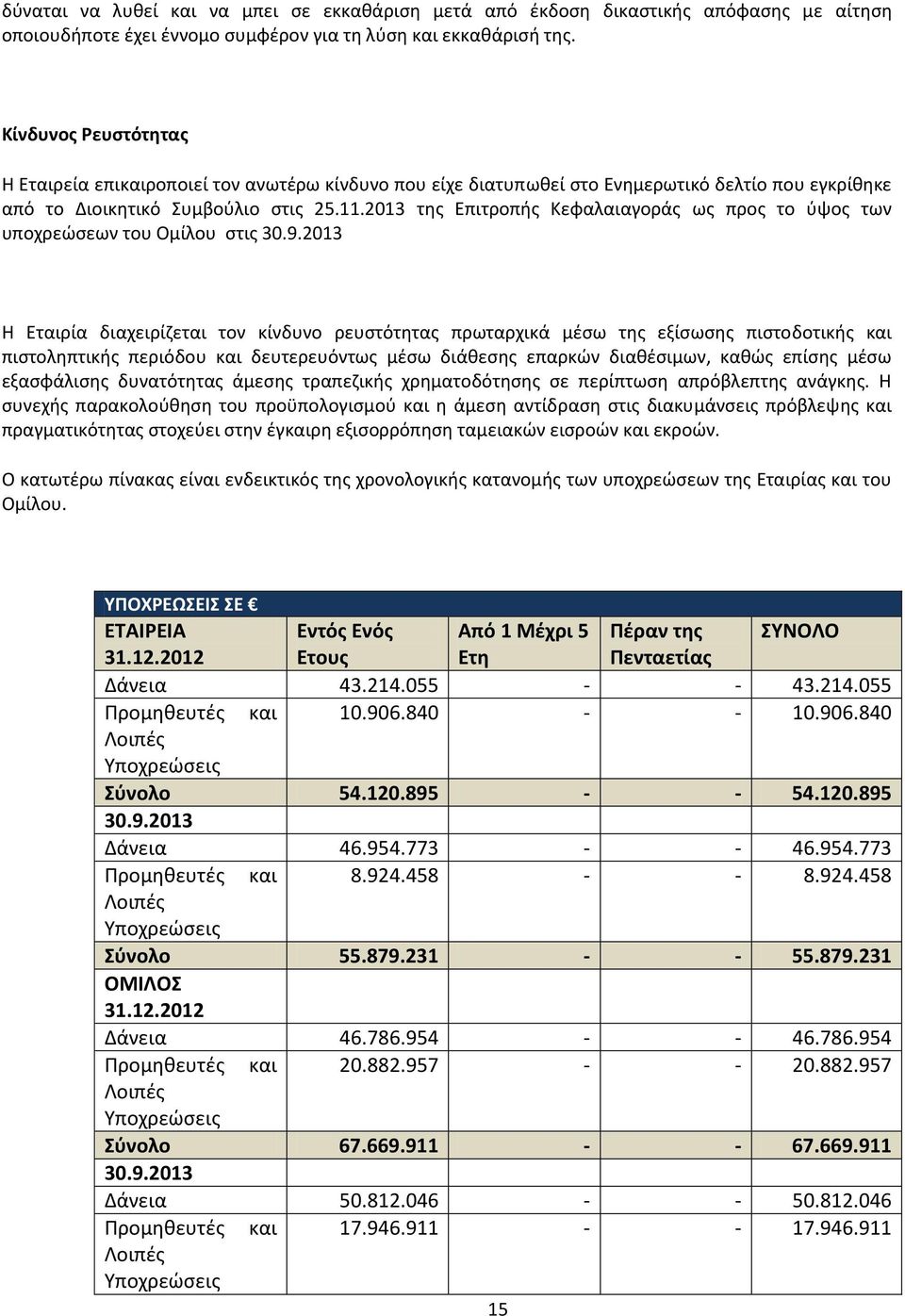 2013 της Επιτροπής Κεφαλαιαγοράς ως προς το ύψος των υποχρεώσεων του Ομίλου στις 30.9.