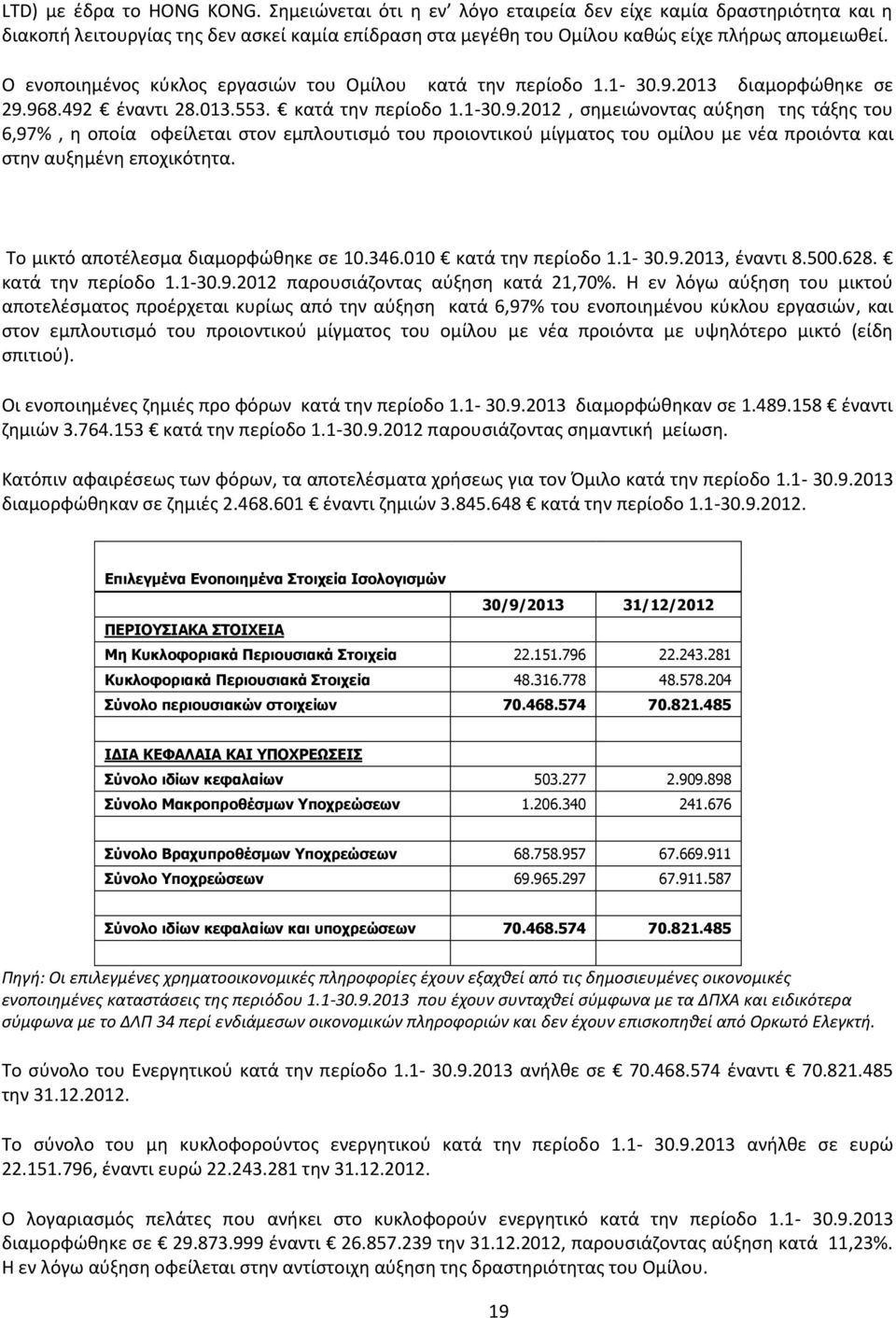 2013 διαμορφώθηκε σε 29.968.492 έναντι 28.013.553. κατά την περίοδο 1.1-30.9.2012, σημειώνοντας αύξηση της τάξης του 6,97%, η οποία οφείλεται στον εμπλουτισμό του προιοντικού μίγματος του ομίλου με νέα προιόντα και στην αυξημένη εποχικότητα.