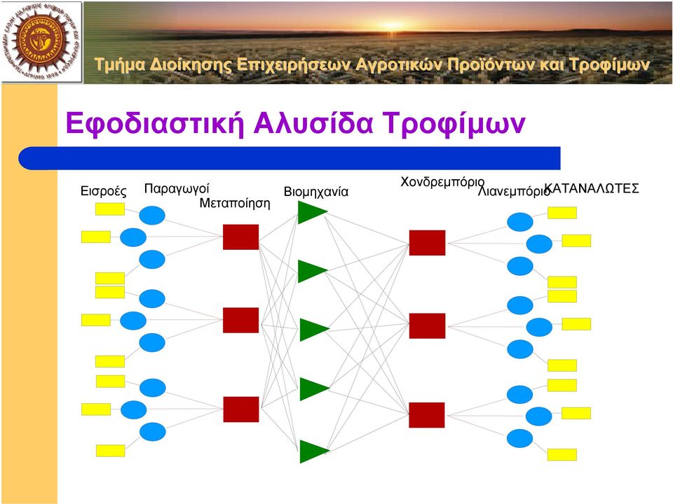 Εισροές Παραγωγοί