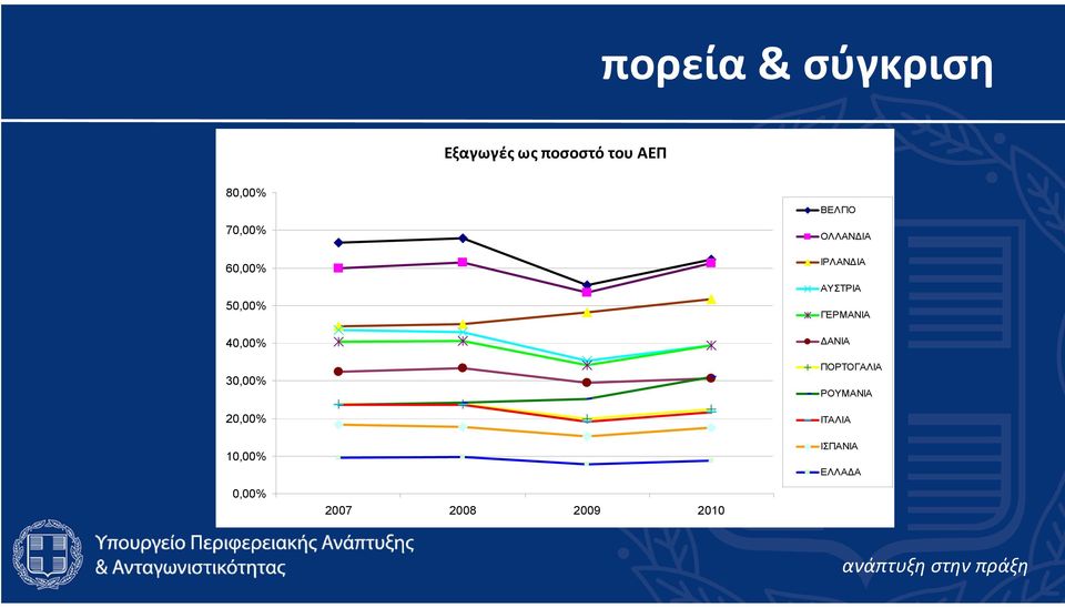 ΒΕΛΓΙΟ ΟΛΛΑΝ ΙΑ ΙΡΛΑΝ ΙΑ ΑΥΣΤΡΙΑ ΓΕΡΜΑΝΙΑ ΑΝΙΑ