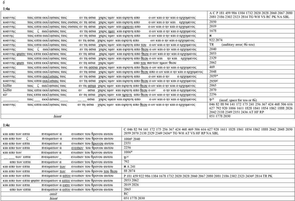 απο ο ων και ο ην και ο ερχοµενος 1678 A C P 181 459 986 1384 1732 2020 2028 2060 2067 2080 2081 2186 2302 2323 2814 TG WH VS RC PK NA SBL ιωανης ταις επτα εκκλησιαις ταις εν τη ασια χαρις υµιν και