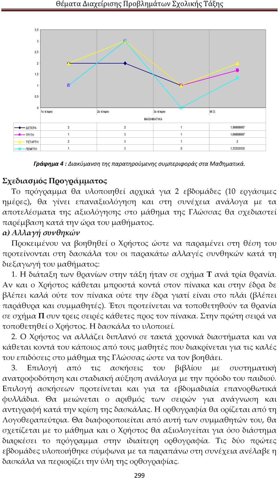 Σχεδιασμός Προγράμματος Το πρόγραμμα θα υλοποιηθεί αρχικά για 2 εβδομάδες (10 εργάσιμες ημέρες), θα γίνει επαναξιολόγηση και στη συνέχεια ανάλογα με τα αποτελέσματα της αξιολόγησης στο μάθημα της